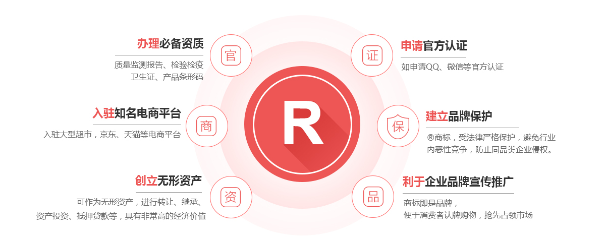 铁锋商标注册的作用